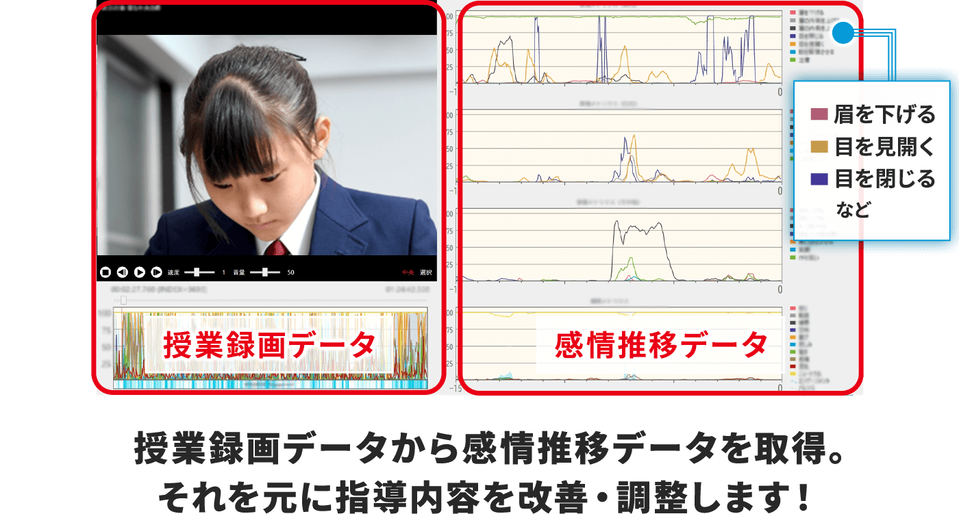 AIが授業中の生徒さんの表情を分析し、見つかった改善点をメガスタスタッフが提案します