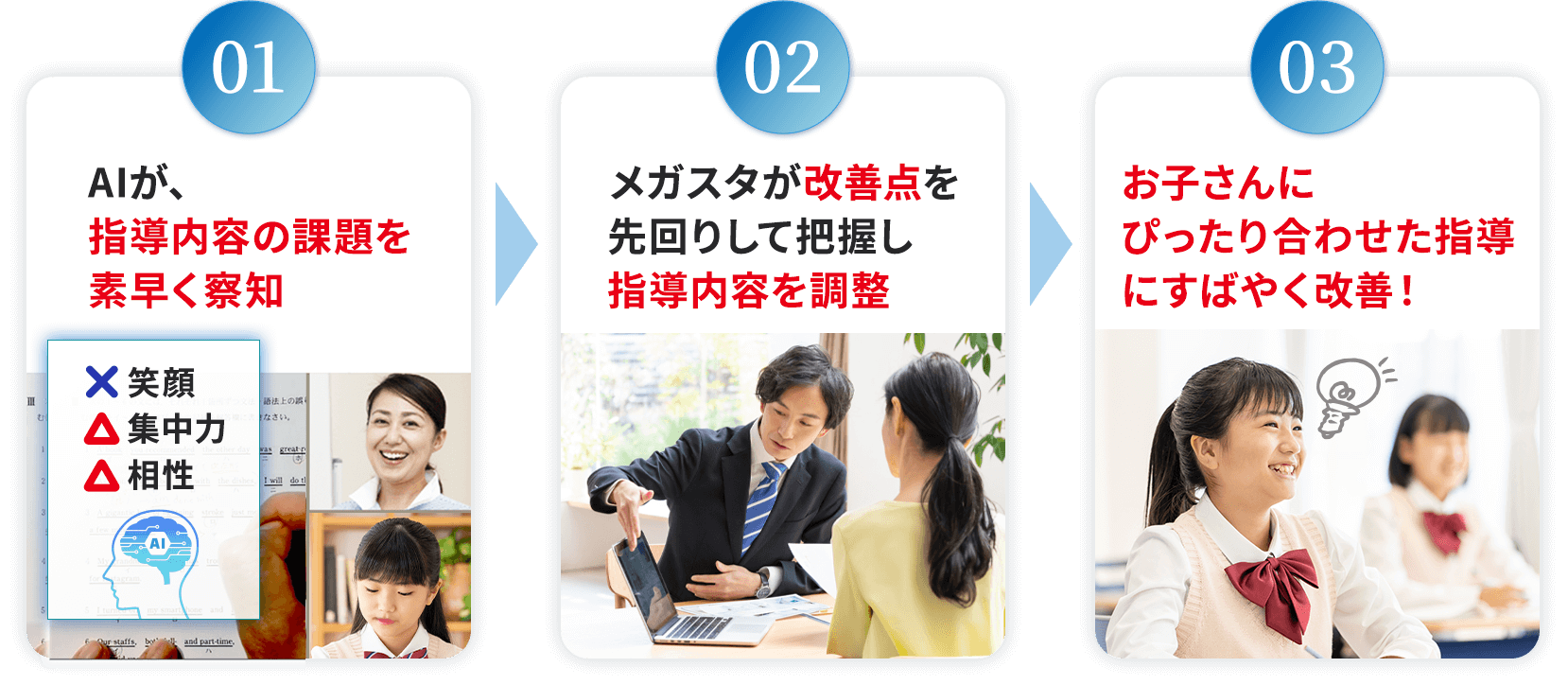 授業評価AIが授業改善を行う３ステップ