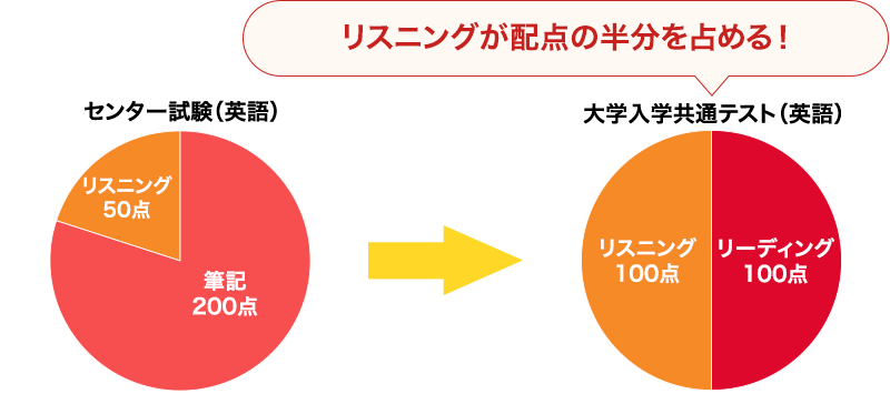 オンライン家庭教師メガスタの共通テスト対策とは 大学受験に強いオンライン家庭教師